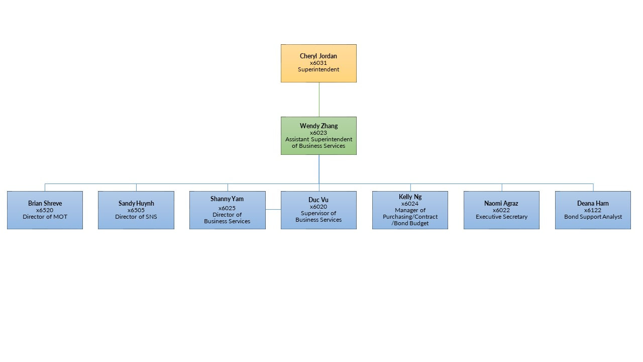 Business Services Organizational Chart