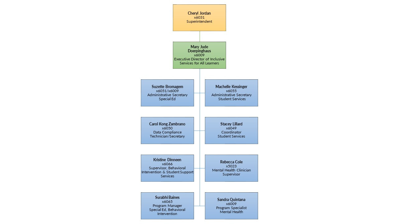 Student Services and Special Education Organizational Chart